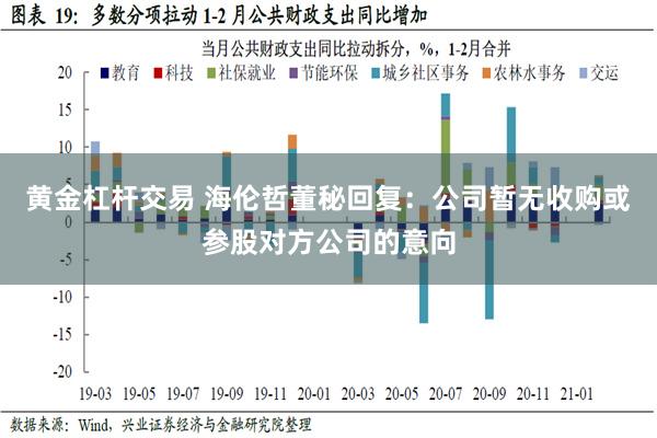 黄金杠杆交易 海伦哲董秘回复：公司暂无收购或参股对方公司的意向