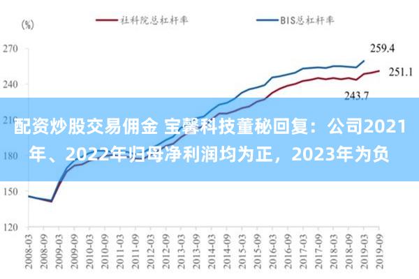 配资炒股交易佣金 宝馨科技董秘回复：公司2021年、2022年归母净利润均为正，2023年为负