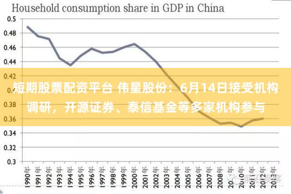 短期股票配资平台 伟星股份：6月14日接受机构调研，开源证券、泰信基金等多家机构参与