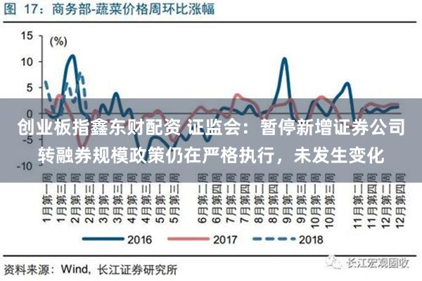 创业板指鑫东财配资 证监会：暂停新增证券公司转融券规模政策仍在严格执行，未发生变化