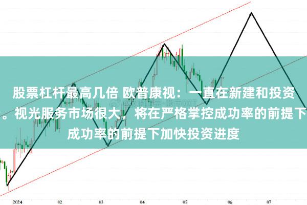 股票杠杆最高几倍 欧普康视：一直在新建和投资并购视光终端。视光服务市场很大，将在严格掌控成功率的前提下加快投资进度