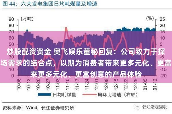 炒股配资资金 奥飞娱乐董秘回复：公司致力于探索创新技术与市场需求的结合点，以期为消费者带来更多元化、更富创意的产品体验