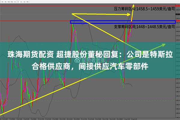 珠海期货配资 超捷股份董秘回复：公司是特斯拉合格供应商，间接供应汽车零部件