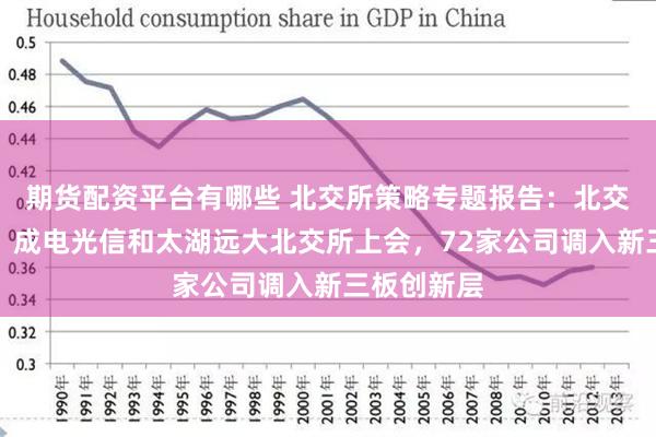 期货配资平台有哪些 北交所策略专题报告：北交所周观察：成电光信和太湖远大北交所上会，72家公司调入新三板创新层