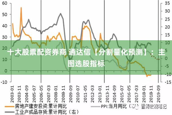 十大股票配资券商 通达信【分割量化预测】：主图选股指标