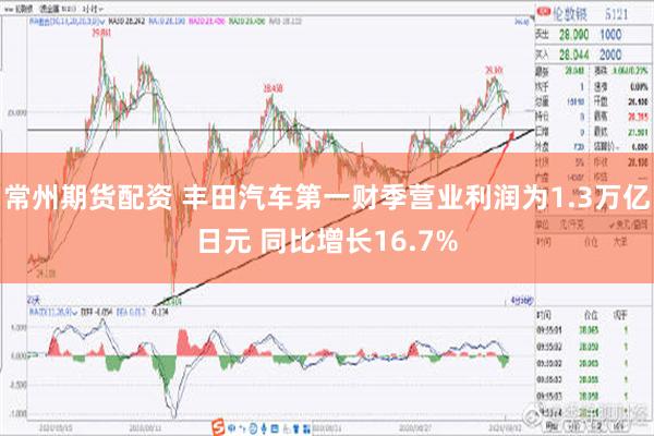 常州期货配资 丰田汽车第一财季营业利润为1.3万亿日元 同比增长16.7%