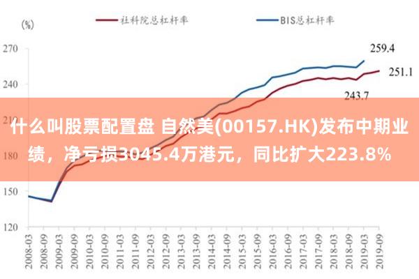 什么叫股票配置盘 自然美(00157.HK)发布中期业绩，净亏损3045.4万港元，同比扩大223.8%