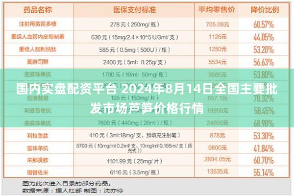 国内实盘配资平台 2024年8月14日全国主要批发市场芦笋价格行情