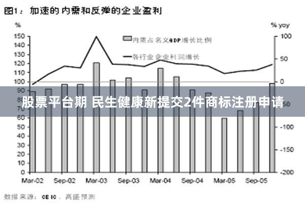 股票平台期 民生健康新提交2件商标注册申请