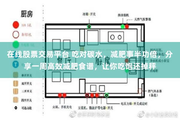 在线股票交易平台 吃对碳水，减肥事半功倍，分享一周高效减肥食谱，让你吃饱还掉秤