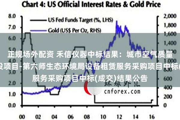 正规场外配资 禾信仪器中标结果：城市空气质量监测网工程建设项目-第六师生态环境局设备租赁服务采购项目