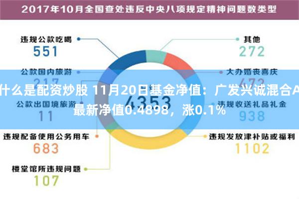 什么是配资炒股 11月20日基金净值：广发兴诚混合A最新净值0.4898，涨0.1%