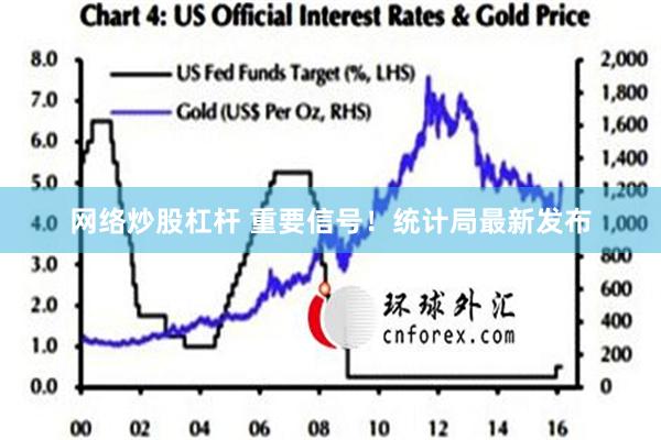 网络炒股杠杆 重要信号！统计局最新发布