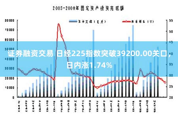 证券融资交易 日经225指数突破39200.00关口，日内涨1.74%