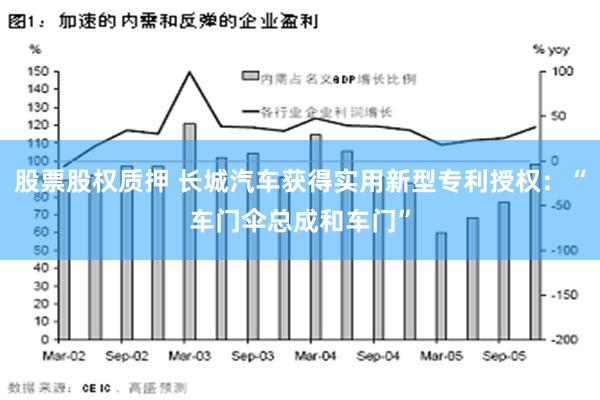 股票股权质押 长城汽车获得实用新型专利授权：“车门伞总成和车门”