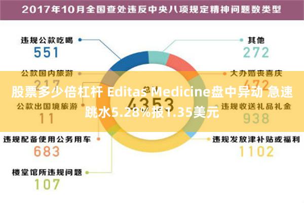 股票多少倍杠杆 Editas Medicine盘中异动 急速跳水5.28%报1.35美元