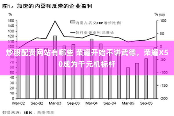 炒股配资网站有哪些 荣耀开始不讲武德，荣耀X50成为千元机标杆