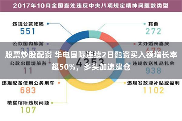 股票炒股配资 华电国际连续2日融资买入额增长率超50%，多头加速建仓