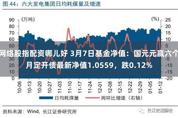 网络股指配资哪儿好 3月7日基金净值：国元元赢六个月定开债最新净值1.0559，跌0.12%