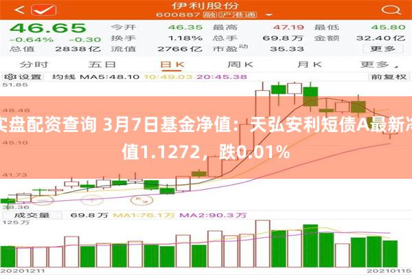 实盘配资查询 3月7日基金净值：天弘安利短债A最新净值1.1272，跌0.01%